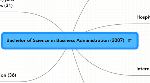 Mind Map: Bachelor of Science in Business Administration (2007)