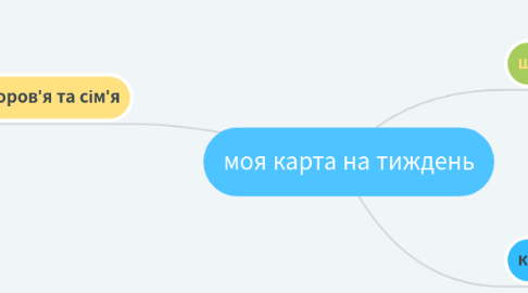 Mind Map: моя карта на тиждень