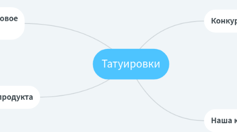 Mind Map: Татуировки