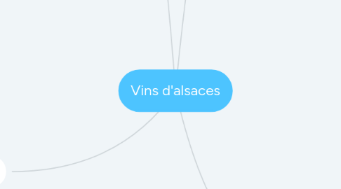 Mind Map: Vins d'alsaces