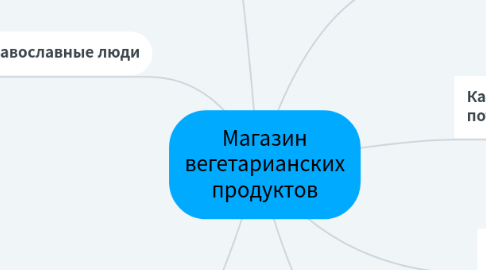 Mind Map: Магазин вегетарианских продуктов