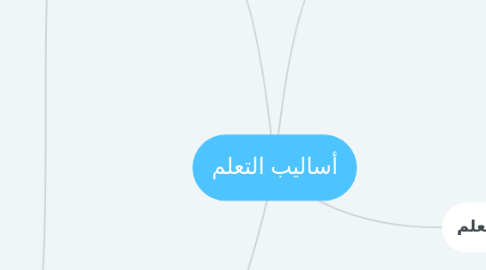 Mind Map: أساليب التعلم