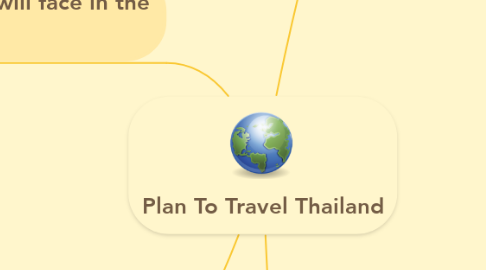 Mind Map: Plan To Travel Thailand