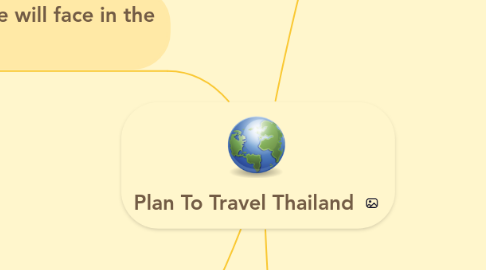 Mind Map: Plan To Travel Thailand