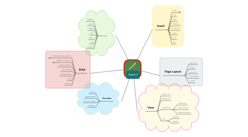 Mind Map: EXCEL