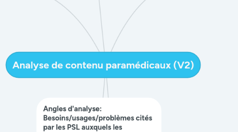 Mind Map: Analyse de contenu paramédicaux (V2)