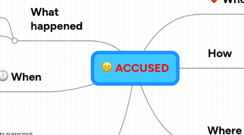Mind Map: ACCUSED