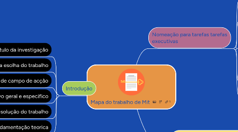 Mind Map: Mapa do trabalho de Mit