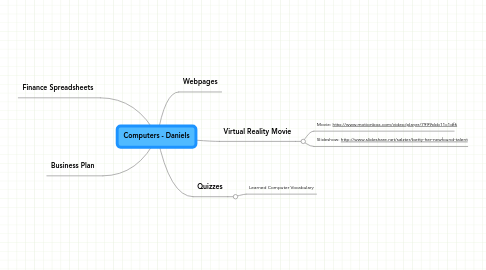 Mind Map: Computers - Daniels