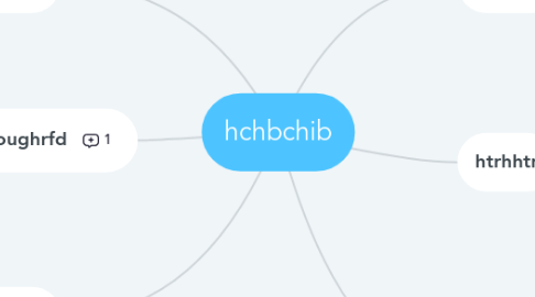 Mind Map: hchbchib