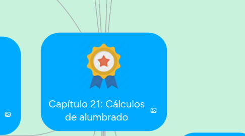 Mind Map: Relaciones entre los principios de calidad y los elementos del modelo Deming Prize