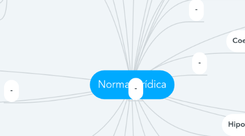 Mind Map: Norma jurídica