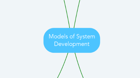 Mind Map: Models of System Development