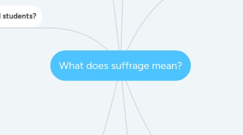 Mind Map: What does suffrage mean?