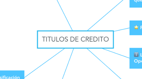 Mind Map: TITULOS DE CREDITO