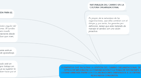 Mind Map: ELEMENTOS QUE FACILITAN LA GESTIÓN DEL CAMBIO ORGANIZACIONAL DESDE LA ÓPTICA DE MEJORA EN LA COMUNICACIÓN Y LA TOMA DE DECISIONES, PARA LOGRAR ARMONÍA ENTRE LOS COLABORADORES ORIENTADOS A LA OBTENCIÓN DE RESULTADOS CONJUNTOS.