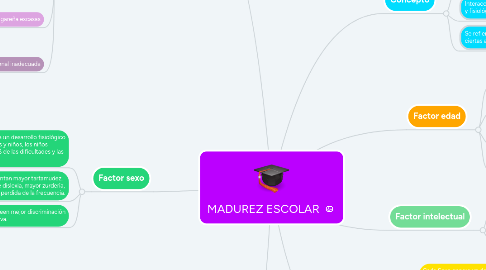 Mind Map: MADUREZ ESCOLAR