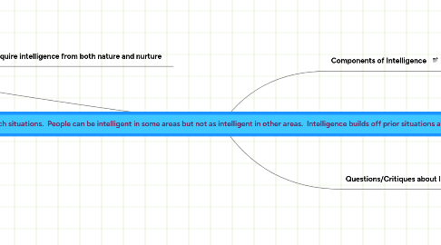 Mind Map: Intelligence is the way that we problem solve and approach situations.  People can be intelligent in some areas but not as intelligent in other areas.  Intelligence builds off prior situations and can mean different things to different people.