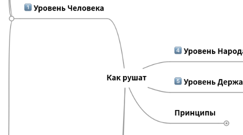 Mind Map: Как рушат