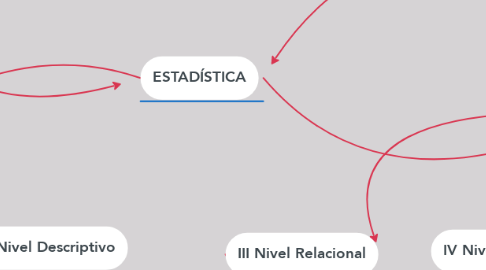 Mind Map: Taxonomia de la Investigación