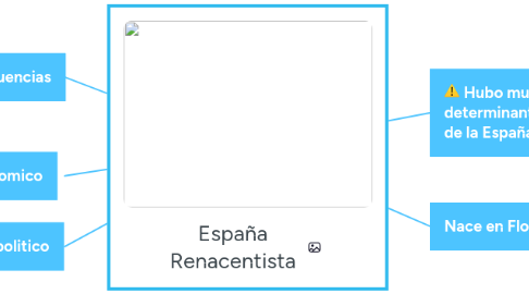 Mind Map: España Renacentista