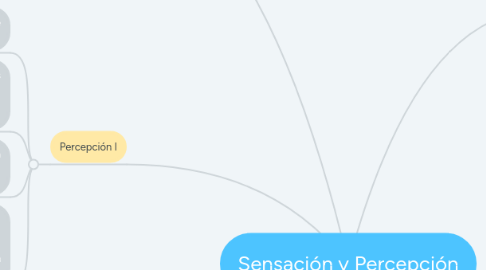 Mind Map: Sensación y Percepción