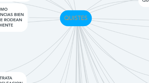 Mind Map: QUISTES