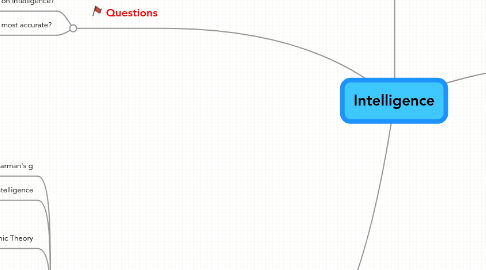 Mind Map: Intelligence