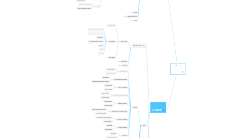 Mind Map: Veganlicia