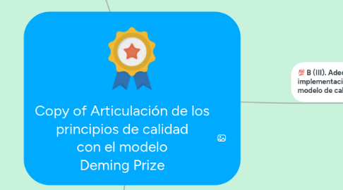 Mind Map: Copy of Articulación de los principios de calidad con el modelo Deming Prize