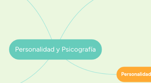 Mind Map: Personalidad y Psicografía