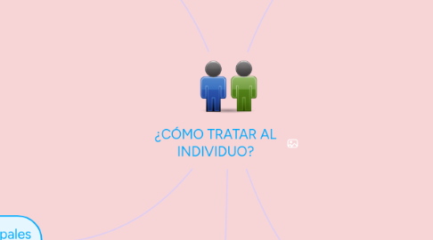 Mind Map: ¿CÓMO TRATAR AL INDIVIDUO?