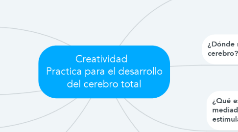 Mind Map: Creatividad   Practica para el desarrollo del cerebro total