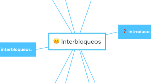 Mind Map: Interbloqueos