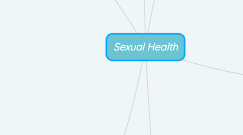 Mind Map: Sexual Health