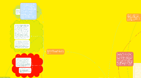Mind Map: Collaborative Concept Map focused on 5th Grade Mathematics