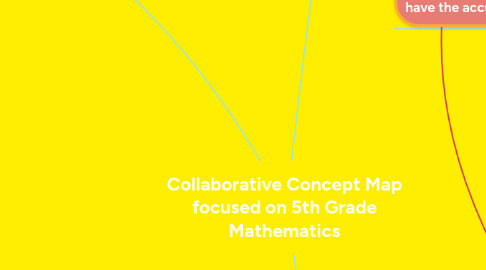 Mind Map: Collaborative Concept Map focused on 5th Grade Mathematics