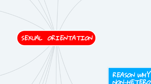 Mind Map: SEXUAL  ORIENTATION