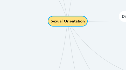 Mind Map: Sexual Orientation