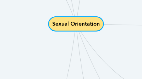 Mind Map: Sexual Orientation