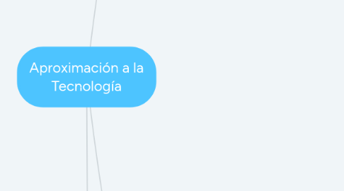 Mind Map: Aproximación a la Tecnología