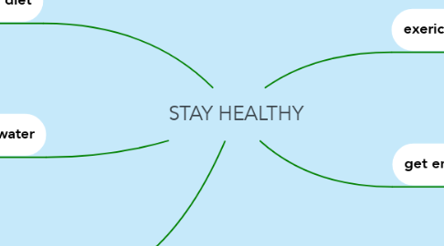 Mind Map: STAY HEALTHY