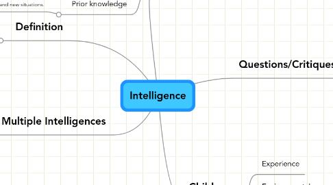 Mind Map: Intelligence