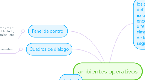 Mind Map: ambientes operativos