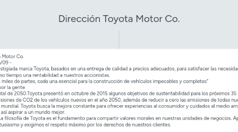 Mind Map: Dirección Toyota Motor Co.