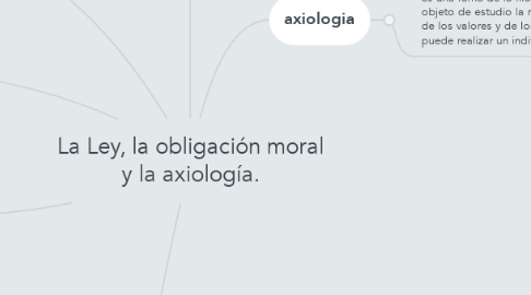 Mind Map: La Ley, la obligación moral y la axiología.