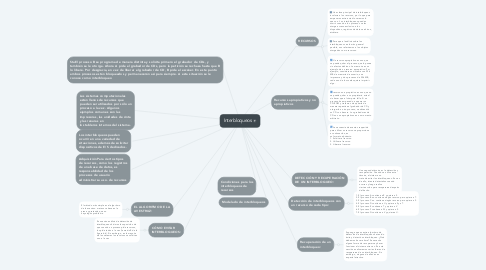 Mind Map: Interbloqueos