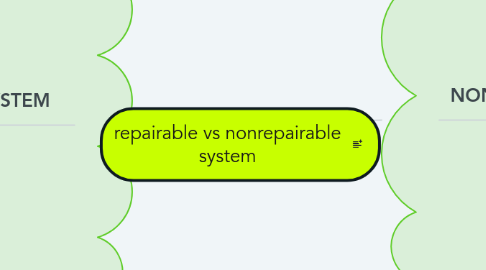 Mind Map: repairable vs nonrepairable system