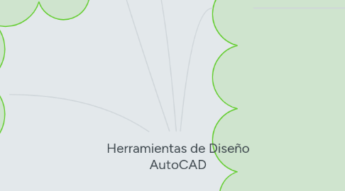 Mind Map: Herramientas de Diseño AutoCAD