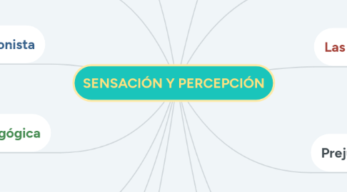 Mind Map: SENSACIÓN Y PERCEPCIÓN